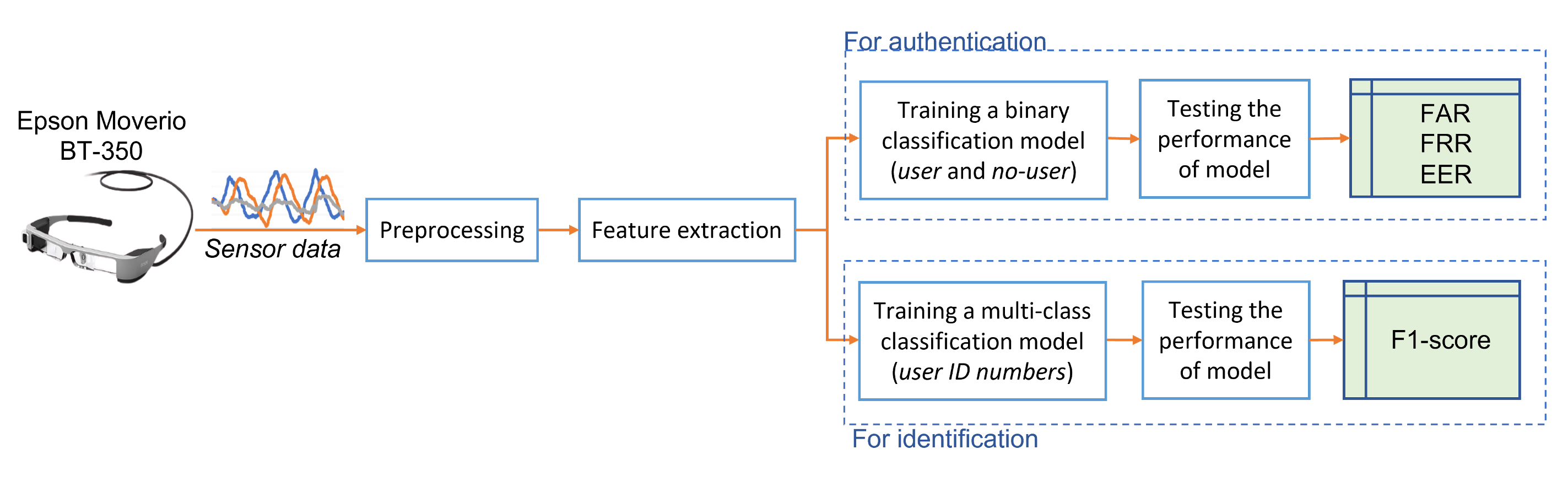 System Architecture