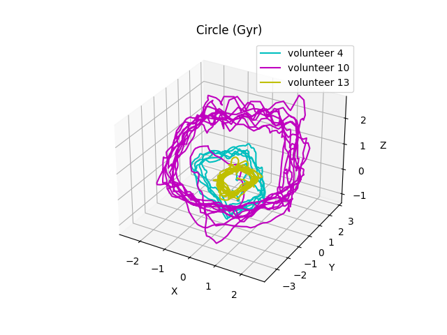 Circle (3D)