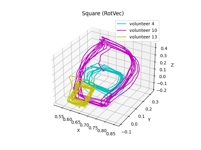 Square (3D)