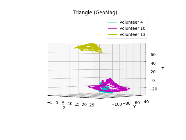 Triangle (3D)