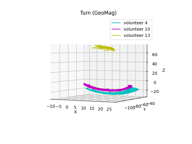 Turn (3D)