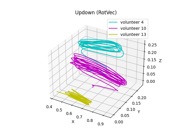 Up-Down (3D)