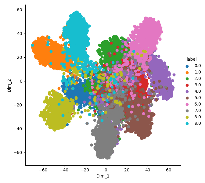 t-SNE of final feature representations (Epoch 100)