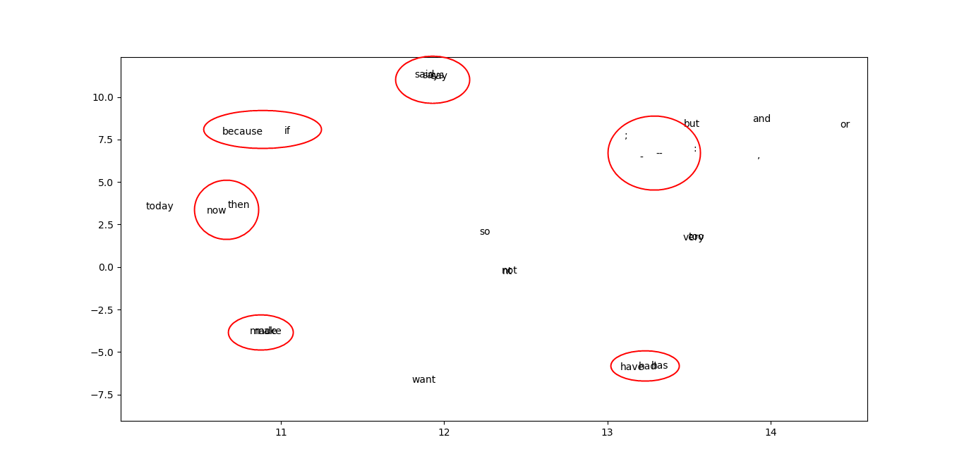 Cluster 3